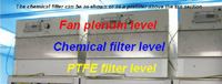 PTFE chemical filter